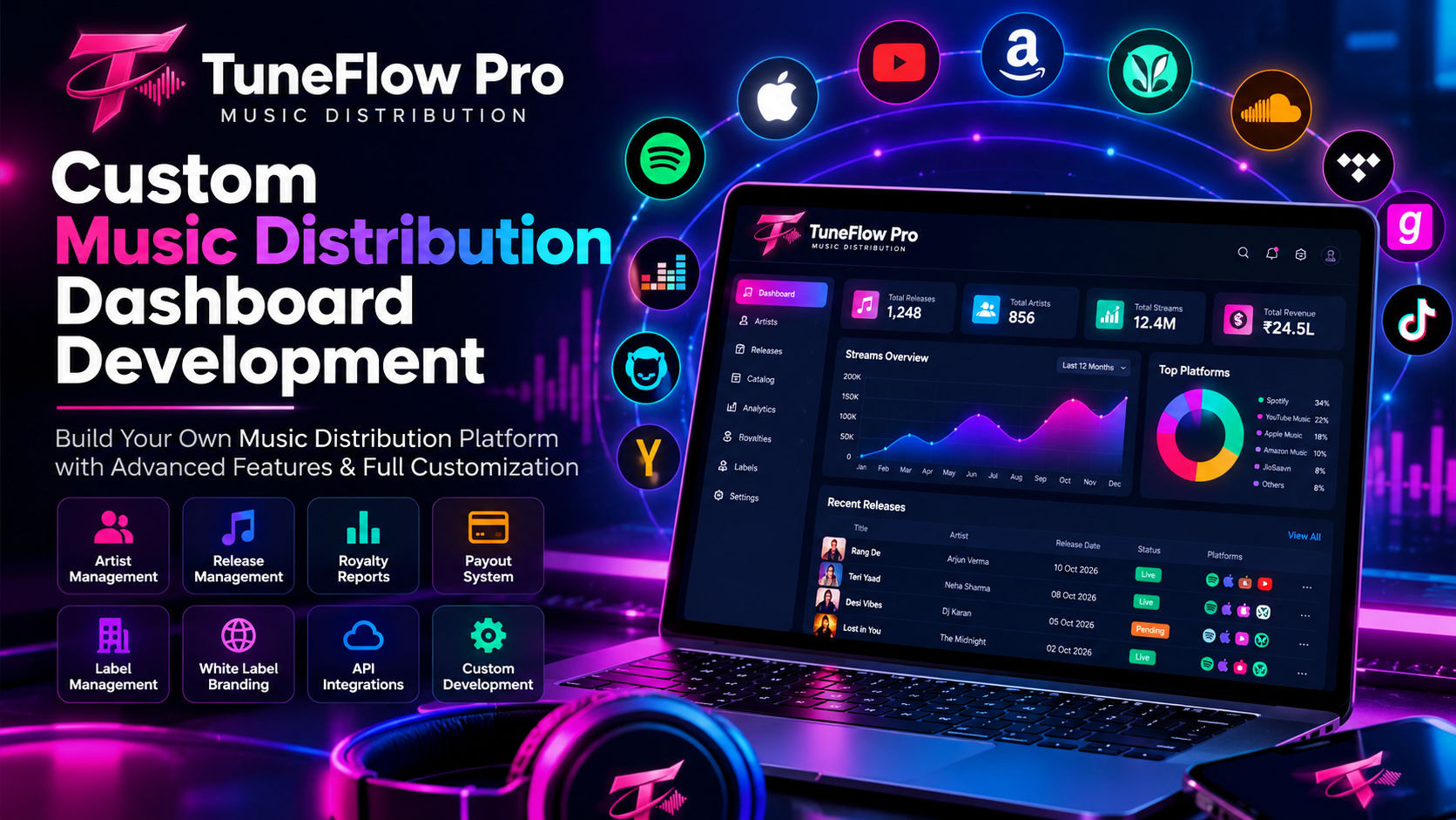 Custom Music Distribution Dashboard Development in India | TuneFlow Pro