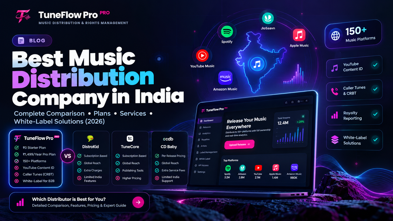 Best Music Distribution Company in India (2026)